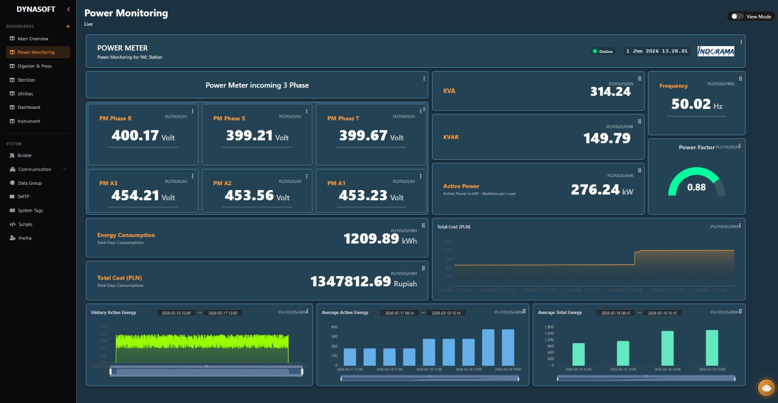 Power Monitoring