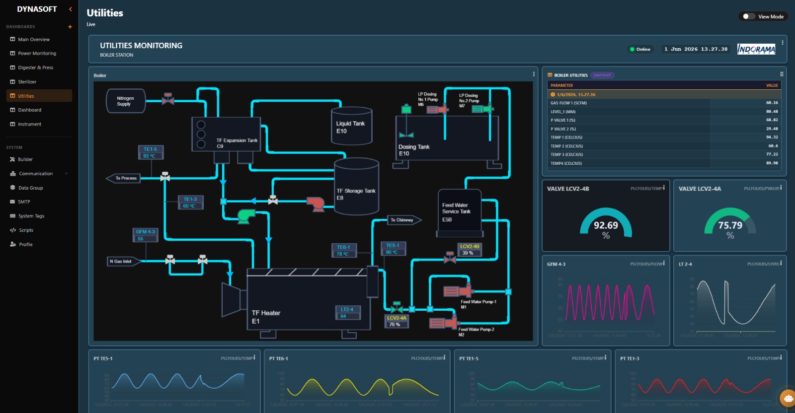 Utilities Monitoring